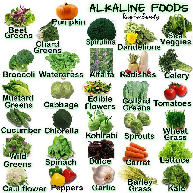 1 Alkaline foods
