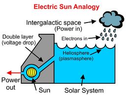 2 Hydroelectric sun